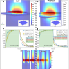 Thermal calculation results for the grating immersed in air and in water